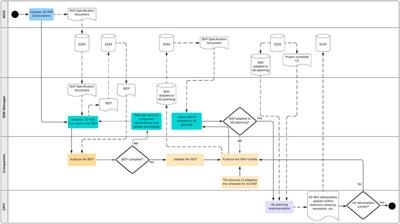 The efficient generation of 4D BIM construction schedules: A case study of the Nanterre 2 CESI project in France